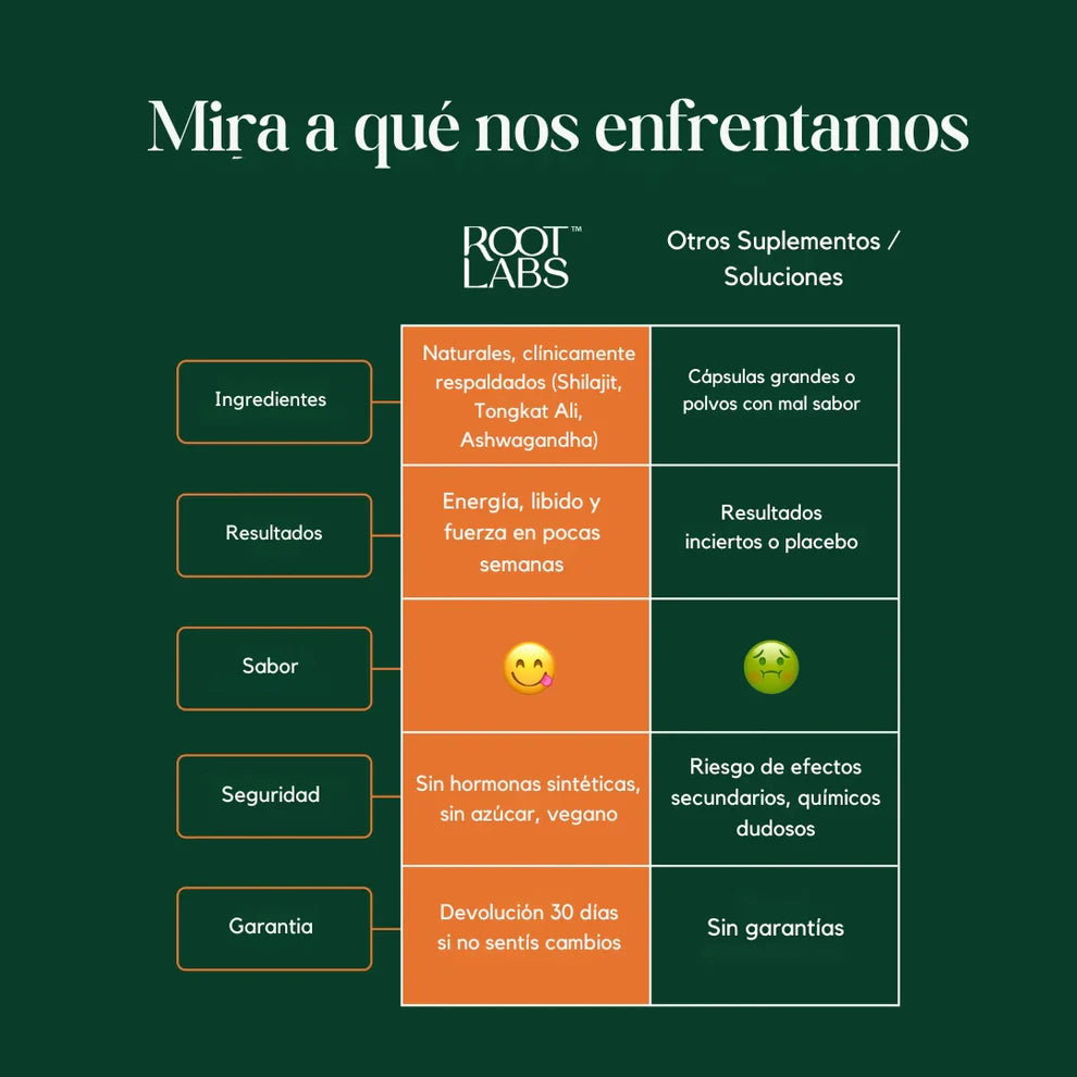 Gomitas ALPHA | Potencia Masculina y Energía Extrema